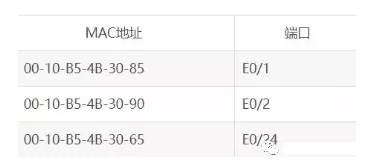 三层交换机和路由器区别与联系（路由器和三层交换机有何区别?）