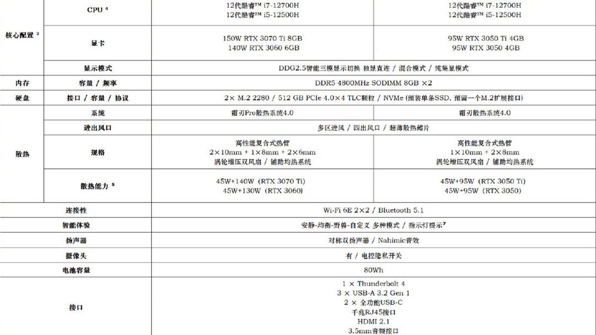 联想游戏本2022款拯救者（联想拯救者2022哪款性价比高）