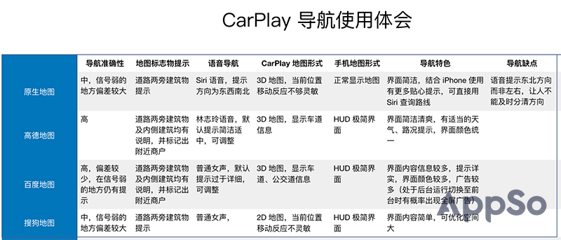 苹果车载地图哪个好用（车载地图软件哪个好）