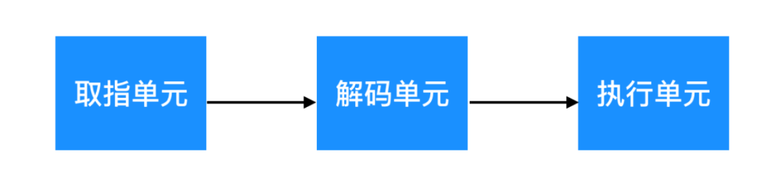 操作系统中程序的概念（简述操作系统的基本概念）