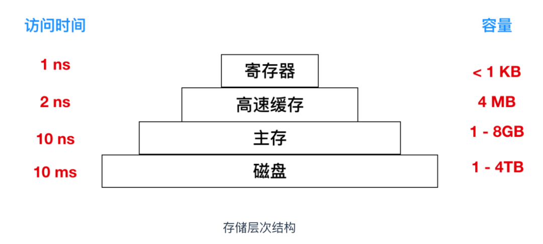 操作系统中程序的概念（简述操作系统的基本概念）