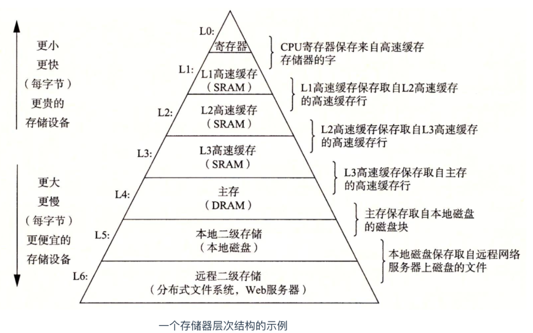 操作系统中程序的概念（简述操作系统的基本概念）