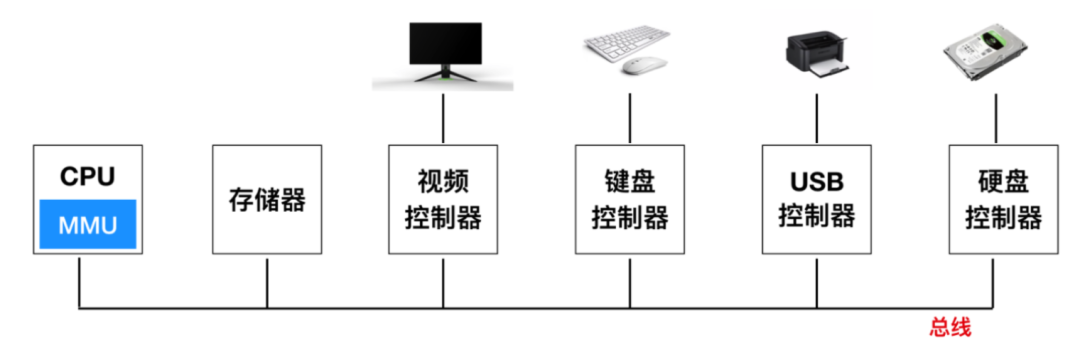 操作系统中程序的概念（简述操作系统的基本概念）