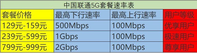 电信5G划算吗（3家电信运营商哪家5g好）