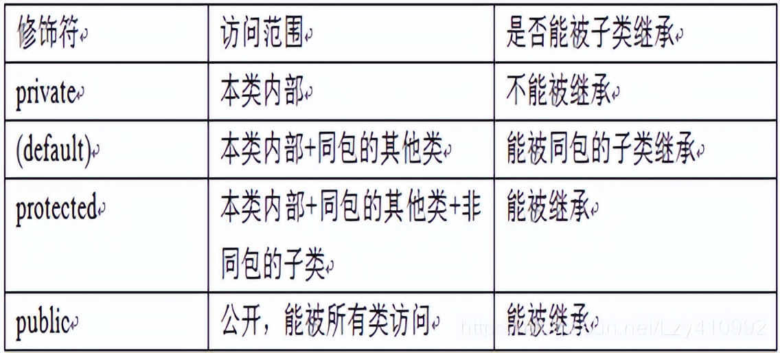 java基础知识总结 超详细（java基础知识汇总）