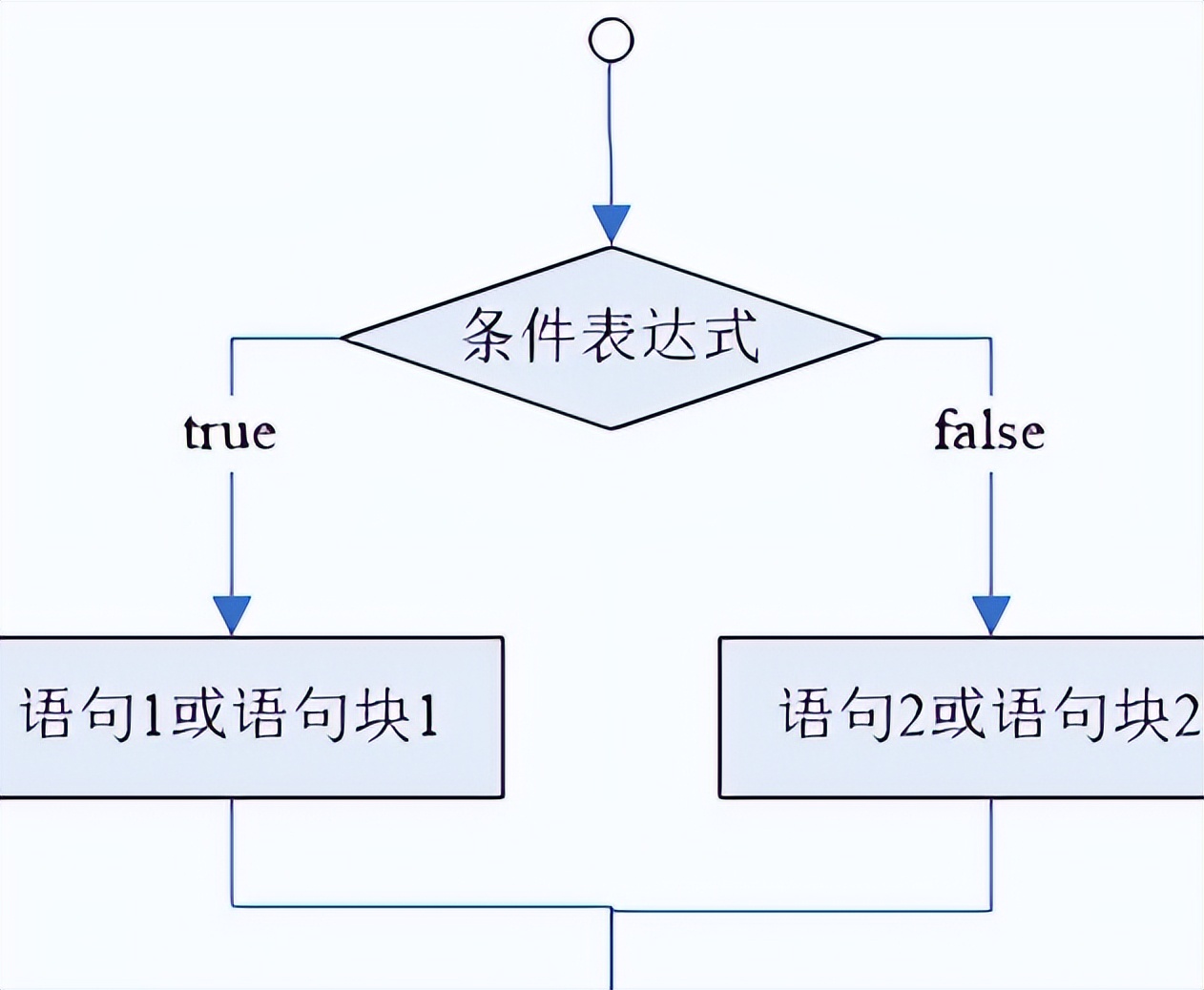 java基础知识总结 超详细（java基础知识汇总）