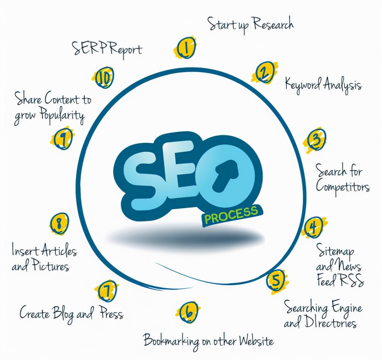 seo网络优化有什么技巧（seo网络优化怎么做）