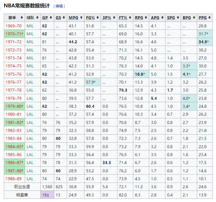 nba 2k22封面人物会是谁（2k21封面球员）