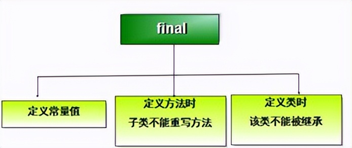 java基础知识总结 超详细（java基础知识汇总）