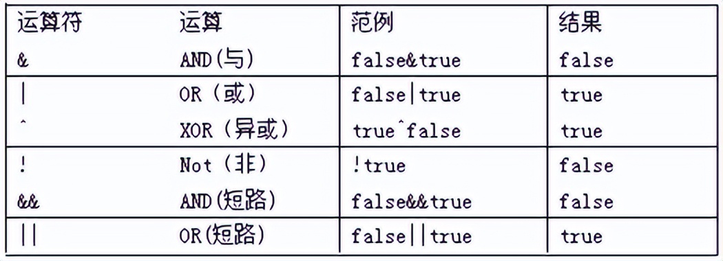 java基础知识总结 超详细（java基础知识汇总）