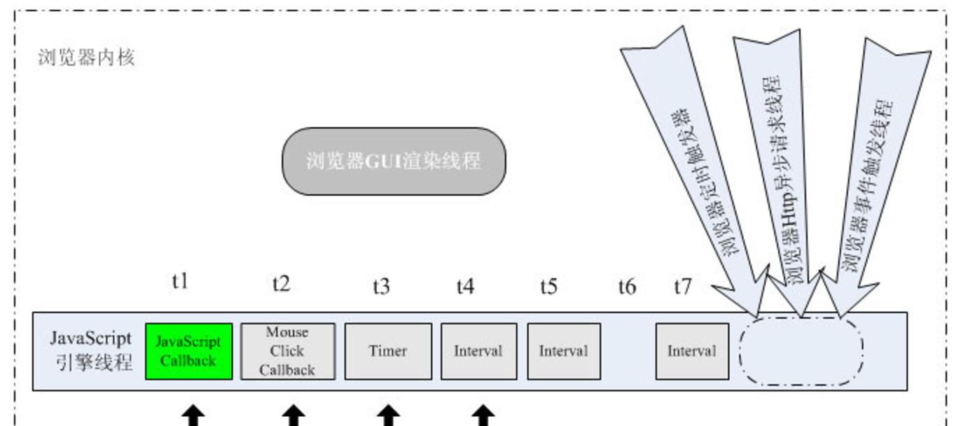 javascript setTimeout（js中settimeout的用法）