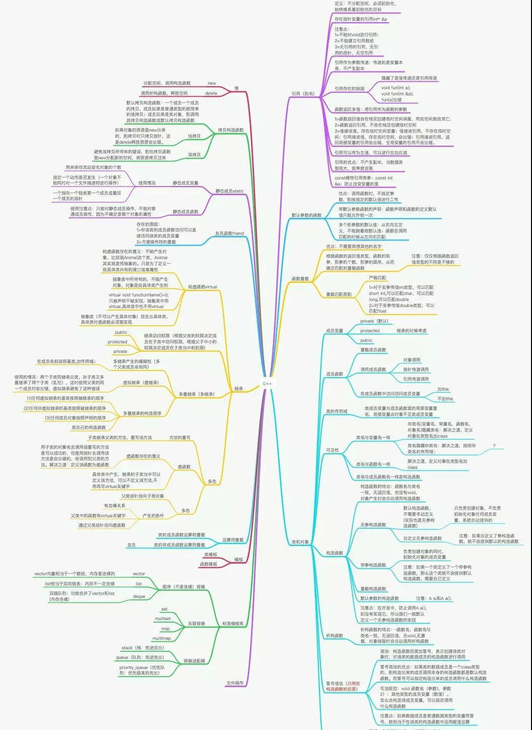 c语言编写贪吃蛇程序代码（c语言的贪吃蛇源代码）