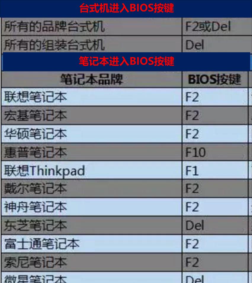 安装硬盘后怎么设置bios（安装系统 bios设置）