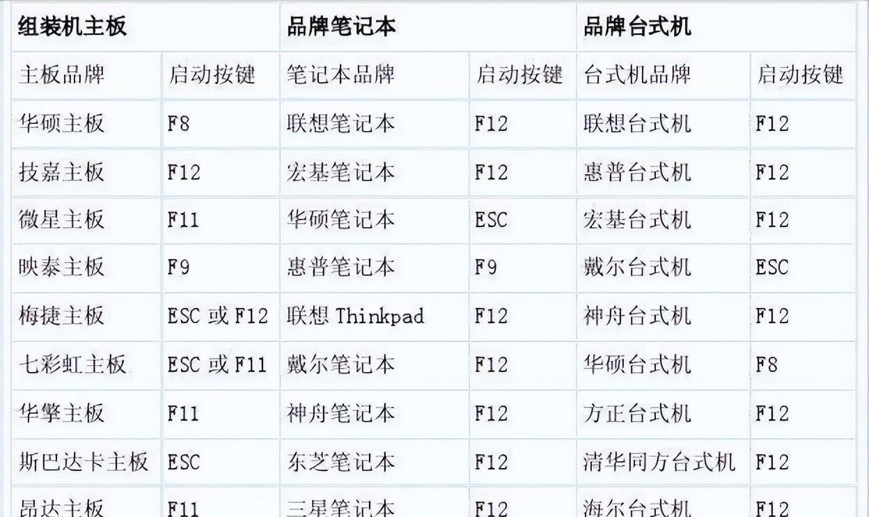 安装硬盘后怎么设置bios（安装系统 bios设置）