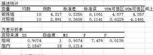 excel做单因素方差分析（excel单因素方差分析结果什么意思）