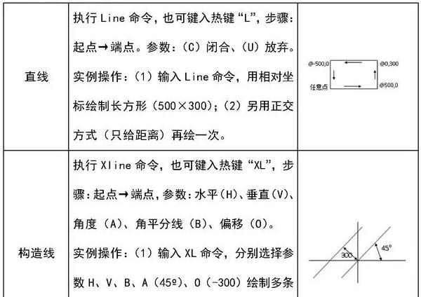 cad建筑制图基础教程（建筑cad画图教程）