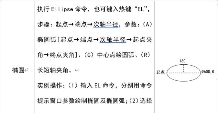 cad建筑制图基础教程（建筑cad画图教程）