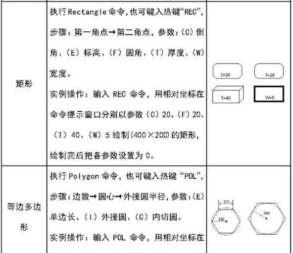 cad建筑制图基础教程（建筑cad画图教程）