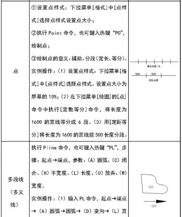 cad建筑制图基础教程（建筑cad画图教程）