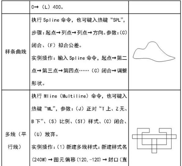 cad建筑制图基础教程（建筑cad画图教程）