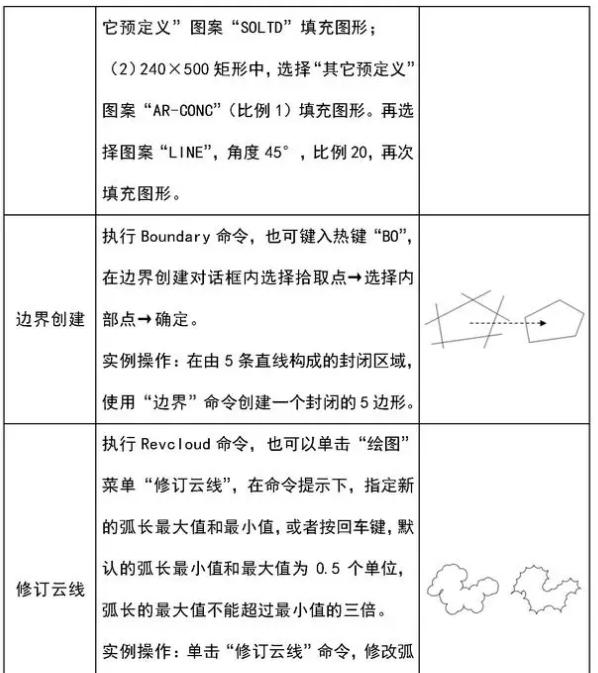 cad建筑制图基础教程（建筑cad画图教程）