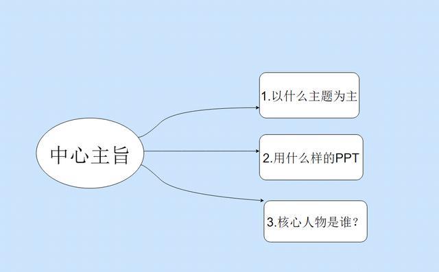 怎样才能做出好看的娃娃衣服，怎样才能做出好看的PPT？