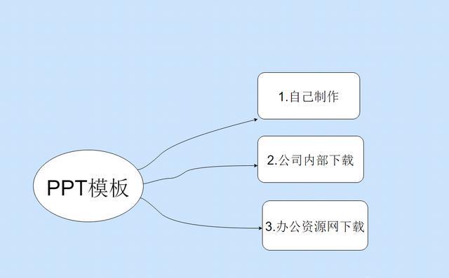 怎样才能做出好看的娃娃衣服，怎样才能做出好看的PPT？