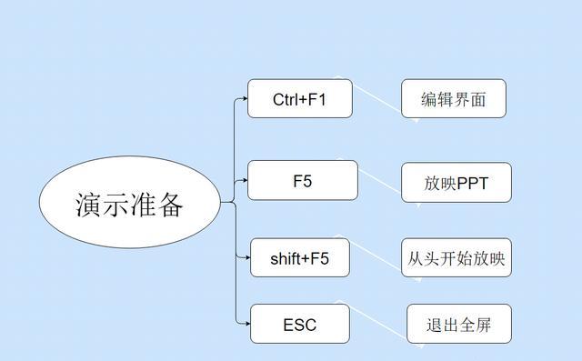 怎样才能做出好看的娃娃衣服，怎样才能做出好看的PPT？