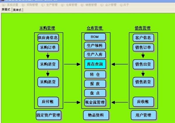 仓库管理系统软件哪个好（仓库库存管理用什么软件最好）