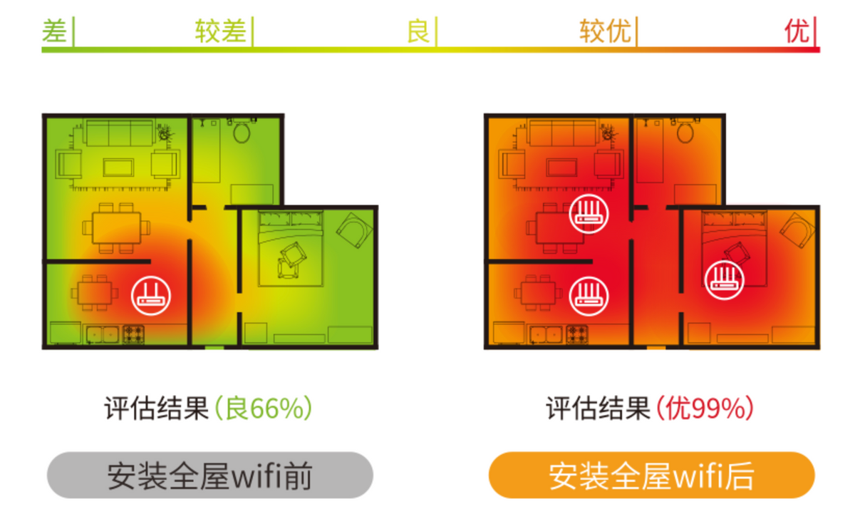 怎么做到全屋wifi（如何搭建全屋wifi）