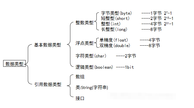 java基础知识总结 超详细（java基础知识汇总）