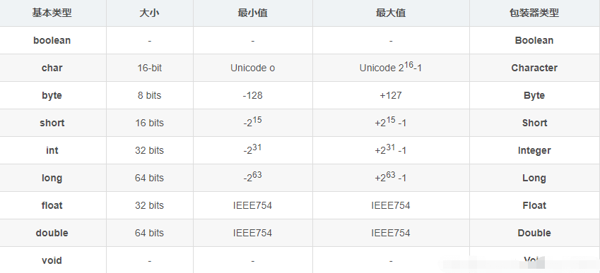 java基础知识总结 超详细（java基础知识汇总）