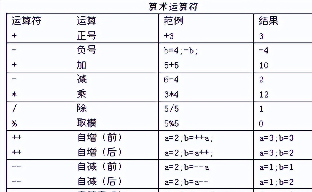 java基础知识总结 超详细（java基础知识汇总）