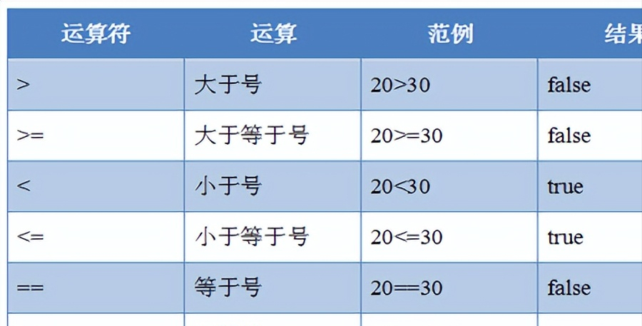 java基础知识总结 超详细（java基础知识汇总）