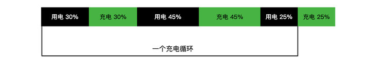 笔记本电脑一直插着电对电池有影响吗（笔记本插着电源会损伤电池吗）