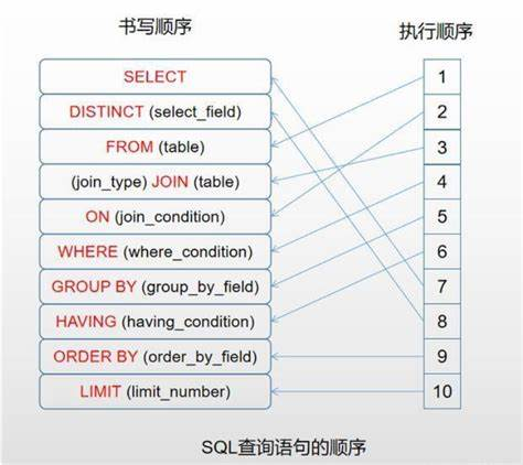 mysql怎么写sql语句（mysql语句菜鸟教程）