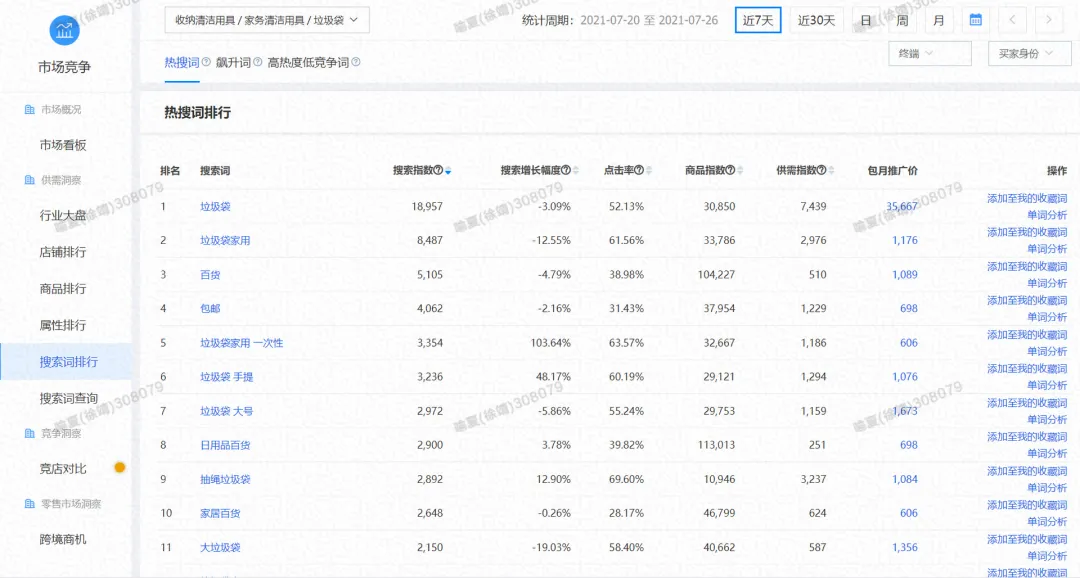 阿里产品标题优化技巧（阿里巴巴产品标题优化）