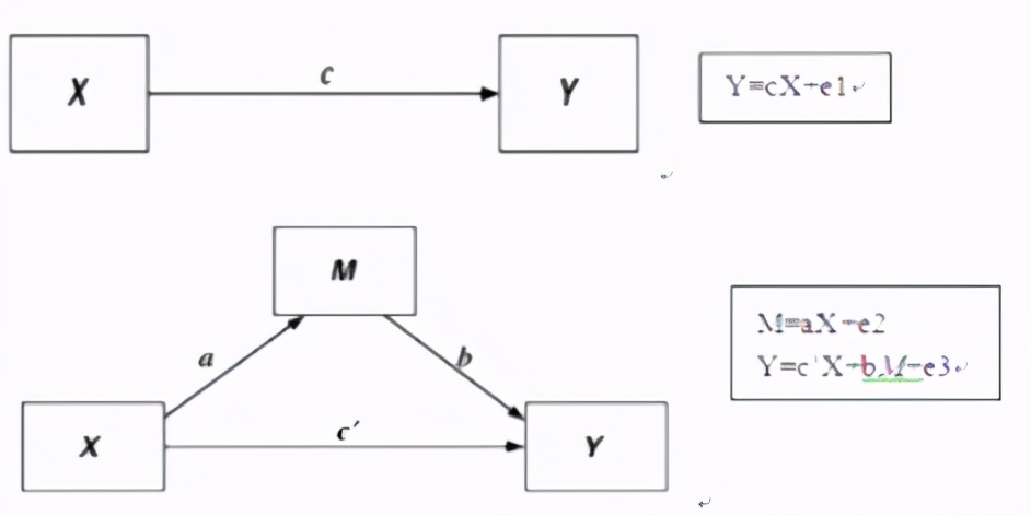 中介效应的检验（中介效应检验是什么意思）