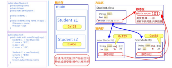 JAva使用static修饰的对象（java final修饰对象）