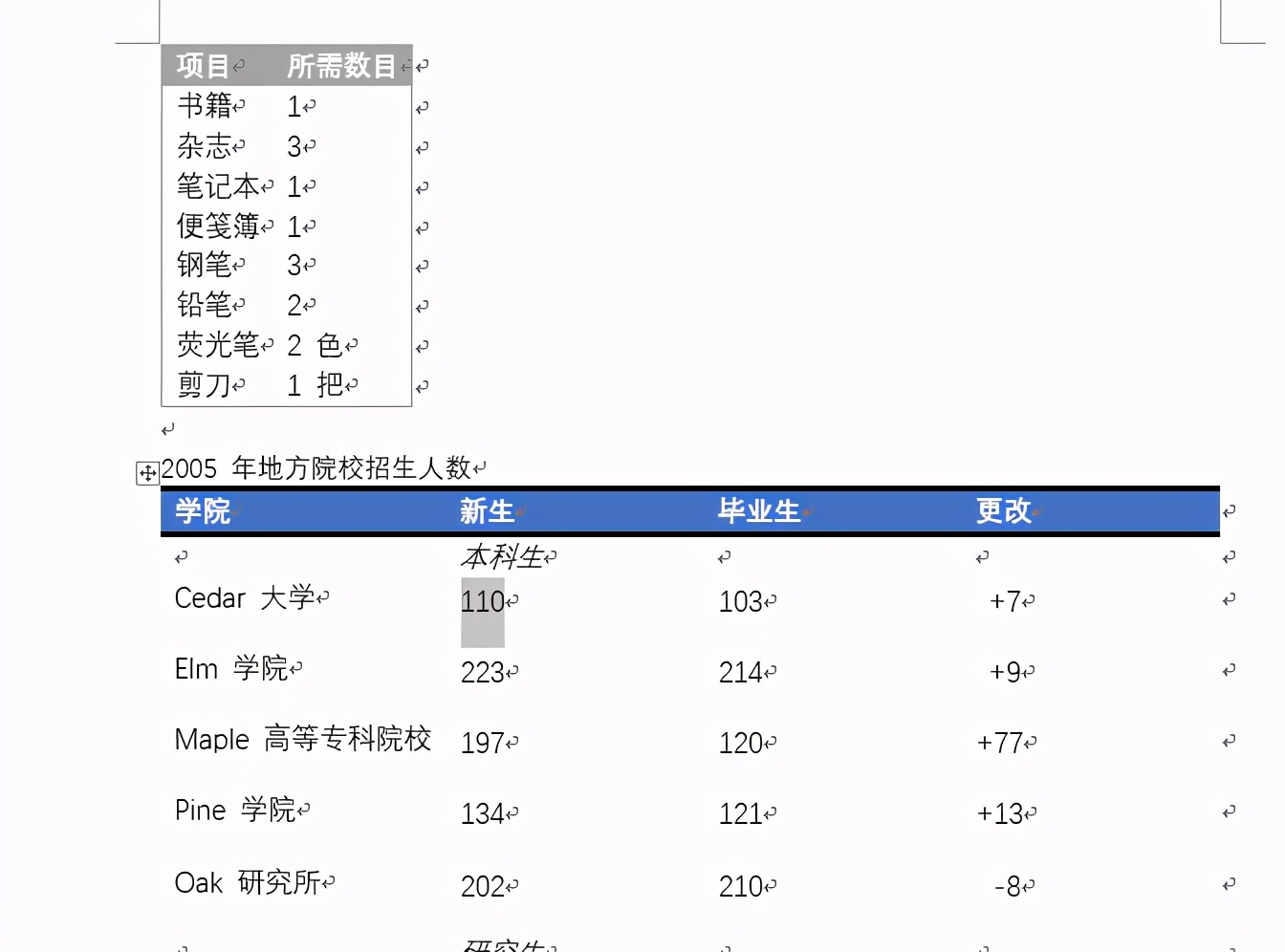 word文档里的表格怎么做（word文档怎么弄成表格）