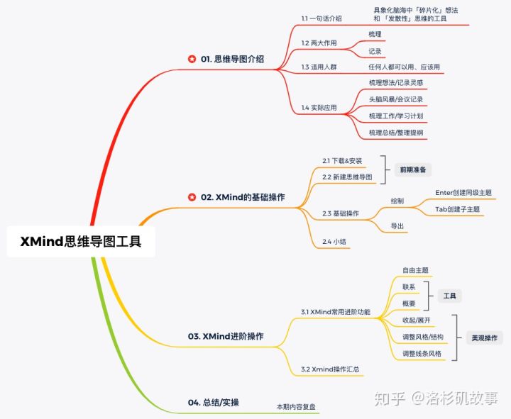 xmind2020思维导图教程（思维导图xmind免费版）