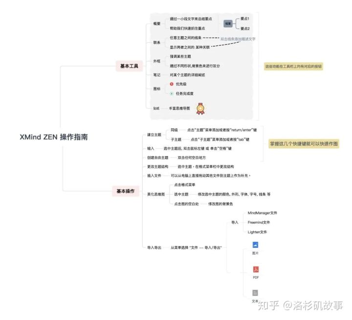 xmind2020思维导图教程（思维导图xmind免费版）