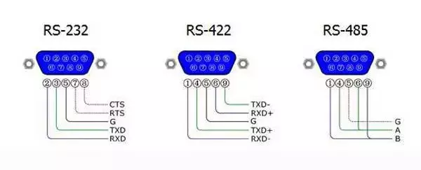 rs232接口和rs485接口的区别是什么（rs232接口特征?rs232和rs485接口的区别）