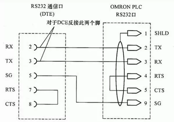 rs232接口和rs485接口的区别是什么（rs232接口特征?rs232和rs485接口的区别）