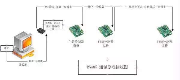 rs232接口和rs485接口的区别是什么（rs232接口特征?rs232和rs485接口的区别）