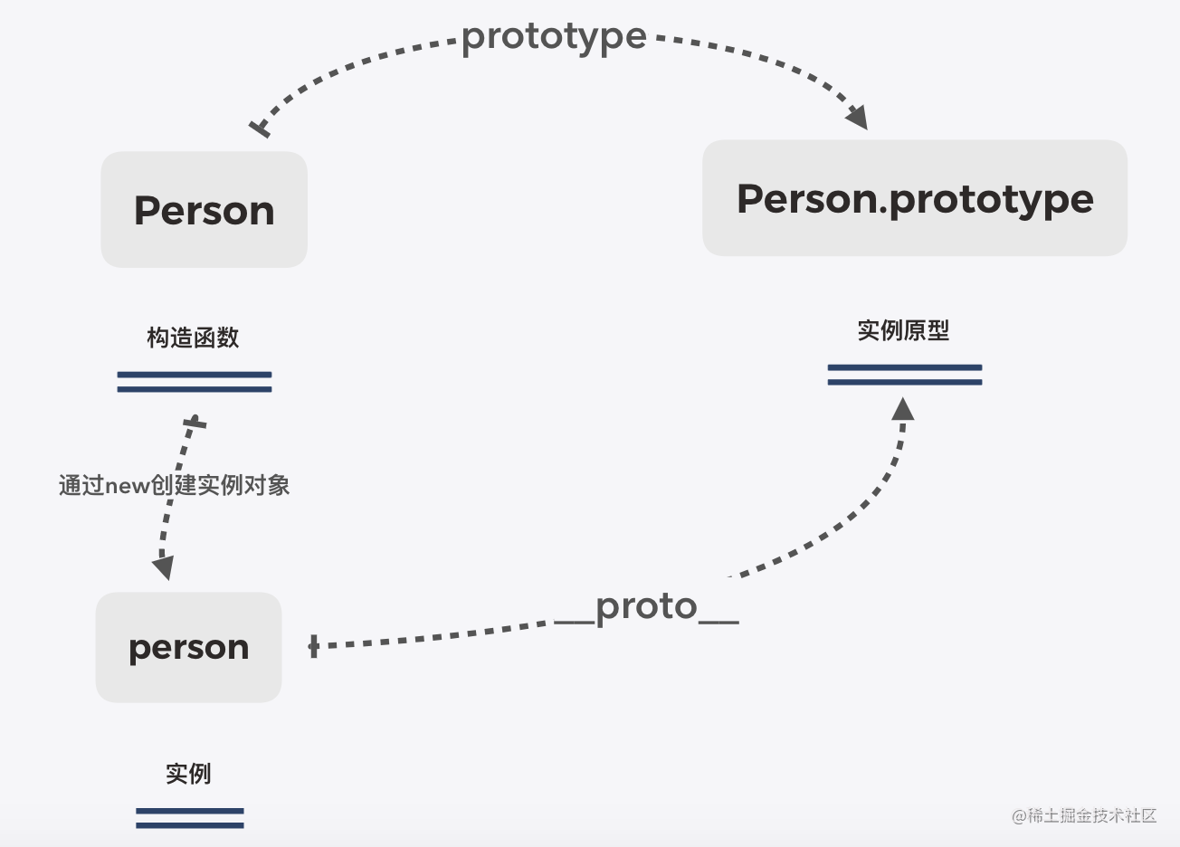 javascript原型和原型链（javascript原型和原型链特点）