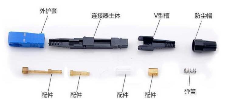 光纤接头有几种（光纤接头有几种类型）