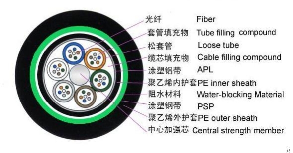 光纤接头有几种（光纤接头有几种类型）