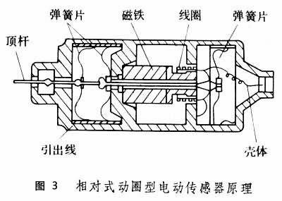 压电式传感器参考文献（简述压电传感器原理）