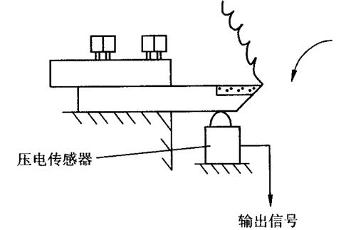 压电式传感器参考文献（简述压电传感器原理）